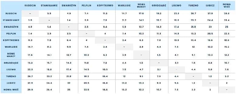 Ile trzeba zapłacić za przejazd autostradą A1? Sprawdź stawki!
