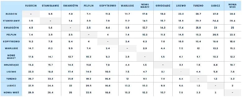 Ile trzeba zapłacić za przejazd autostradą A1? Sprawdź stawki!