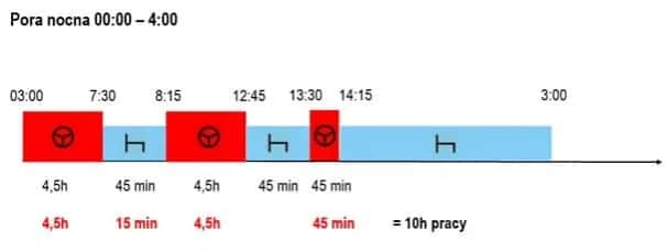 Ile cykli może jechać kierowca tira? Przepisy i konsekwencje przekroczenia limitów