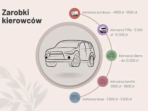 Ile zarabia kierowca busa 9 osobowego? Zaskakujące fakty o wynagrodzeniach